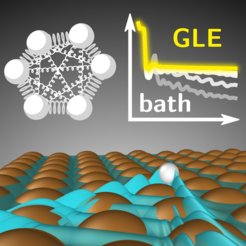 Die elektronische Reibung ist der Hauptmechanismus für den Energieverlust von Wasserstoffatomen, die sich auf Kupferoberflächen diffundieren. Innerhalb der Pfadintegraltheorie wird ihr Einfluss auf nukleare Quanteneffekte mithilfe sogenannter „Ringpolymere“ (links) simuliert, die sich gemäß der verallgemeinerten Langevin-Gleichung (GLE) bewegen. Die neue Studie ermöglicht solche Dynamiksimulationen für komplexe molekulare Systeme.
