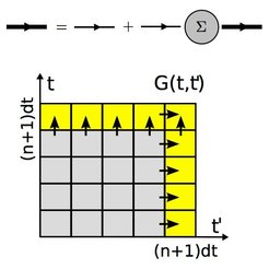 Propagation of a Keldysh Green's function by one time-slice in the t-t' plane requires a memory integral over all previous times.
