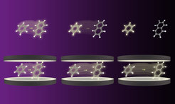 Schematic of energy transfer between two molecules outside (top) and inside a controlled vacuum originating from closely placed mirrors (bottom). Under normal conditions, a swift loss of transfer efficiency occurs under when the distance between the molecules is increased. However, the controlled vacuum with its real and virtual photons alters this behavior up to the point of high efficiency even over long distances.