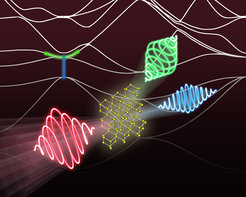 When exciting crystals such as silicon by an intense elliptically or circularly polarized light pulse (red), circularly polarized higher harmonics (green & blue) can be generated.