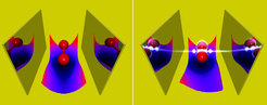 A molecule in an optical cavity. Comparing weak (on the left) and strong (on the right) coupling to the photon field shows, besides other effects, that in the case of strong matter-photon coupling the distance between the atoms of the molecule shrinks.