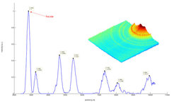 Diffraction pattern recorded with a 4.5MeV electron beam on a polycrystalline Gold target foil of 50 nm thickness