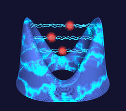 The charge density of an electron (in blue) changes its form due to the interaction with photons (in red).