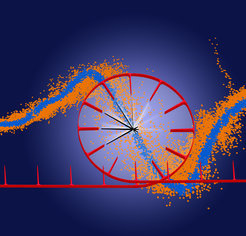 Artistic illustration of the precise clock signal for facility-wide synchronization. A train of near-infrared femtosecond pulses is transmitted on an optical fiber network to the remote locations at the accelerator. To benchmark the performance of the all-optical synchronization system, the relative arrival time between a synchronized optical laser pulse and an X-ray pulse is measured. For comparison, the orange curve is acquired using conventional synchronization, while for the blue curve the all-optical synchronization is active. The narrower the line, the more precise the synchronization.