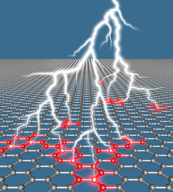 Emitting flashes of light: Graphene, a honeycomb lattice made of carbon atoms, is a suitable material for lasers emitting ultrashort terahertz pulses.