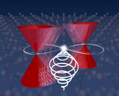 Tanzende Weyl-Kegel: Wenn sie durch speziell geformte Laserpulse (weiße Spirale) angeregt werden, tanzen die Kegel in einem Dirac-Fermion-Material auf einem Pfad (8er-Form), der durch das Laserlicht kontrolliert werden kann. Dies erzeugt aus dem Dirac-Material ein Weyl-Material und verändert die Natur der Quasiteilchen im Material. Einer der Kegel beherbergt rechtshändige Weyl-Fermionen, der andere Kegel linkshändige.