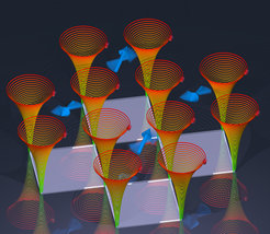 Light-driven atomic rotations (spirals) induce coherent motion of the electronic spins (blue arrows).