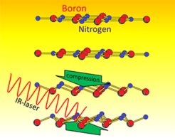 Schematic illustration of the interlayer compression in hexagonal boron nitride by the lattice vibration induced by an infrared laser