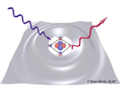 After a first laser pulse (not shown) has excited the solid out of its equilibrium state (gray wavy plane), a second pulse (blue wave) comes in and knocks out electrons that travel to a detector (red wave). The resulting pictures allow scientists to learn about fundamental interactions that take place inside the solid.