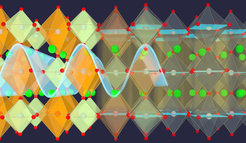 Intense laser pulses were used to photo-excite bismuthate compounds, in which “charge-density-waves” (left side) coexist with superconductivity (right side).