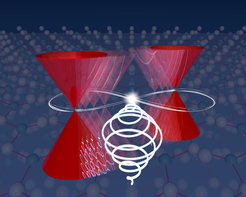 Dancing Weyl cones: When excited by tailored laser pulses (white spiral), the cones in a Dirac fermion material dance on a path (8-shape) that can be controlled by the laser light. This turns a Dirac material into a Weyl material, changing the nature of the quasiparticles in it. One of the cones hosts right-handed Weyl fermions; the other cone hosts left-handed ones.