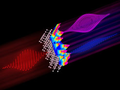 Wenn ein intensives Laserfeld (rot) mit einem kristallinen Festkörper wechselwirkt, werden hohe Harmonische Lichtpulse (blau und magenta) emittiert, deren Polarisationszustände (linear, elliptisch oder zirkular) mit der Kristallsymmetrie verknüpft sind und durch die Starkfelddynamik gesteuert werden können. Die farbkodierte Oberfläche zeigt die Elliptizität der in Silizium erzeugten neunten Harmonischen.