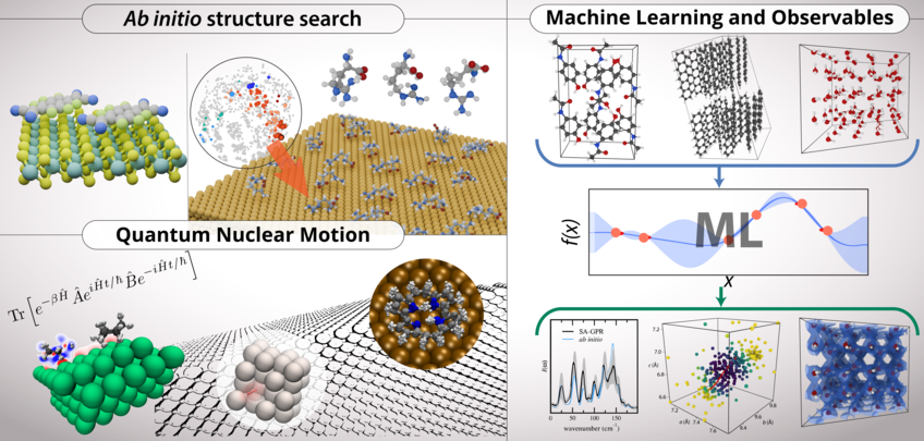 Depiction of charge rearrangement of Arginine molecules in different protonation states adsorbed on metallic surfaces. Some of the research fronts pursued in our group