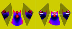 Ein Molekül in einer optischen Kavität. Vergleicht man schwache (linkes Bild) und starke (rechtes Bild) Wechselwirkung mit den Photonen, so zeigt sich unter anderem, dass sich im Falle von starker Materie-Photon-Kopplung der Abstand zwischen den Atomen verkleinert.