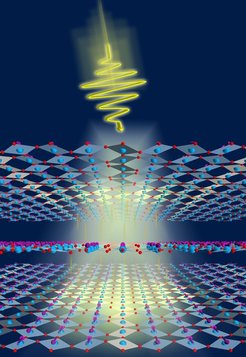 Blitzartig ohne Widerstand: Die Kupferoxid-Keramik Lesco1/8 wird supraleitend, wenn sie mit Laser-Pulsen bestrahlt wird. Zu erkennen sind die Streifen abwechselnd nach rechts und links verkippter Strukturelemente und die Ordnung der Elektronenspins (violette Pfeile). Der Laserpuls glättet die Struktur der Keramik, so dass diese einen supraleitenden Zustand annimmt. Dass diese Zustandsänderung sehr schnell erfolgt, gibt Physikern Hinweise darauf, wie die technisch interessanten Kupferoxid-Keramiken den elektrischen Widerstand verlieren.