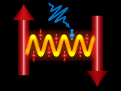 Darstellung der Manipulation von magnetischen Kräfte mit Licht: Ein Laserpuls durch Elektronen, die die Wechselwirkung zwischen den Spins verändert.