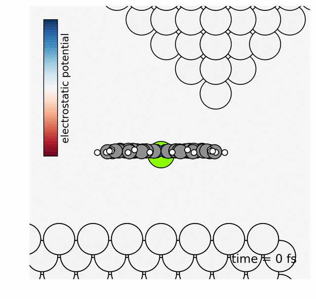 The quantum simulations show the electrostatic potential of the atomic arrangement while it is irradiated with light for a few femtoseconds. This potential is directly interconnected with the field strength present in the junction.