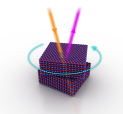 Two slabs of boron nitride crystals are dynamically twisted with respect to each other. At certain angles, the incoming laser light (orange beam) can be efficiently converted to higher energy light (pink beam), as a result of micromechanical symmetry breaking.