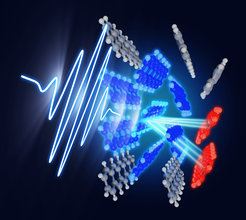 Bei der Singulett-Exzitonenspaltung wird während der Lichtabsorption ein Singulett-Exziton (blau) erzeugt, das sich dann auf ultraschnellen Zeitskalen in zwei Tripletts (rot) spaltet. Das Team verfolgte in Echtzeit die molekularen Bewegungen, die diesen Prozess begleiten, in Einzelkristallen aus Pentacen.