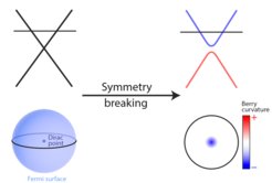 A scientific graphic