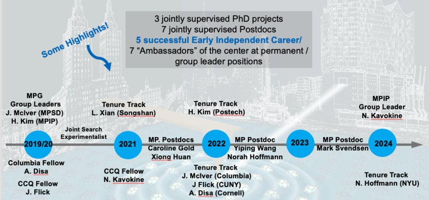Career Development Career Development