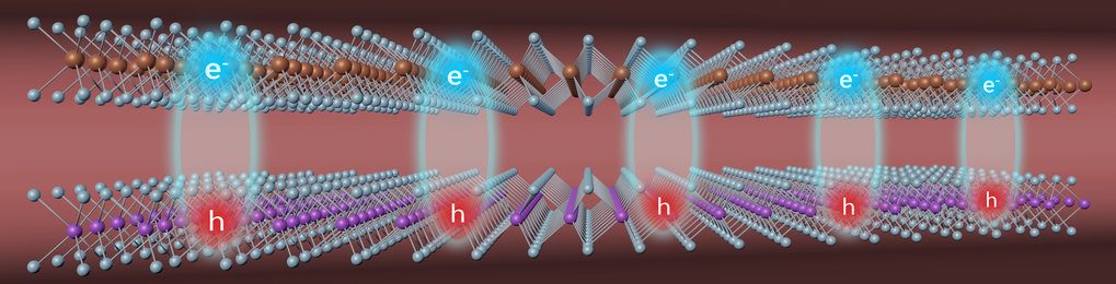 Nanoscale Quantum Materials Department