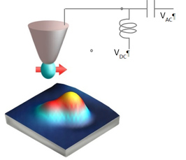 Quantum Nanoscience: Atoms on Surfaces