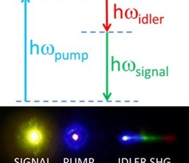 Non-linear optics