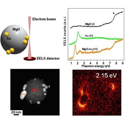  Nano Surface Science and Engineering for Energy Conversion and Diamond Transistors 