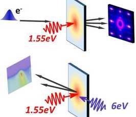 A time domain perspective on electron-boson coupling in superconducting materials 