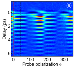  Shedding New Light on Dirac Materials with Nonlinear Optics 