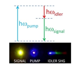 Non-linear Optics (IMPRS-UFAST Core Course)