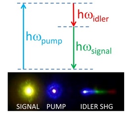 Non-linear optics (IMPRS UFAST core course)