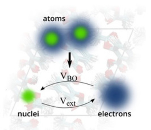 Theory of Electronic Structure and Molecular Dynamics (in the era of Machine Learning) (IMPRS UFAST core course)