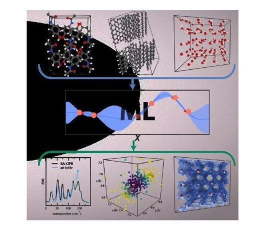 Machine Learning Techniques in Atomistic Simulations (IMPRS UFAST focus course) Machine Learning Techniques in Atomistic Simulations (IMPRS UFAST focus course)