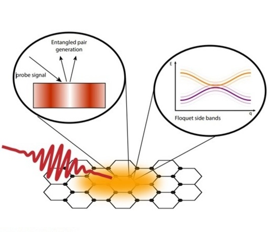Floquet theory for driven many-body systems (IMPRS UFAST focus course) Floquet theory for driven many-body systems (IMPRS UFAST focus course)