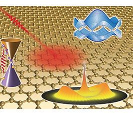 Ultrafast Electron Kinetics in Graphene