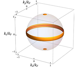 Inflated nodes and surface states of topological superconductors