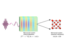 TDDFT in solids for electron dynamics induced by ultrashort laser pulses