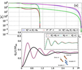 Energy and Entropy Transfer in Natural and Handmade Systems